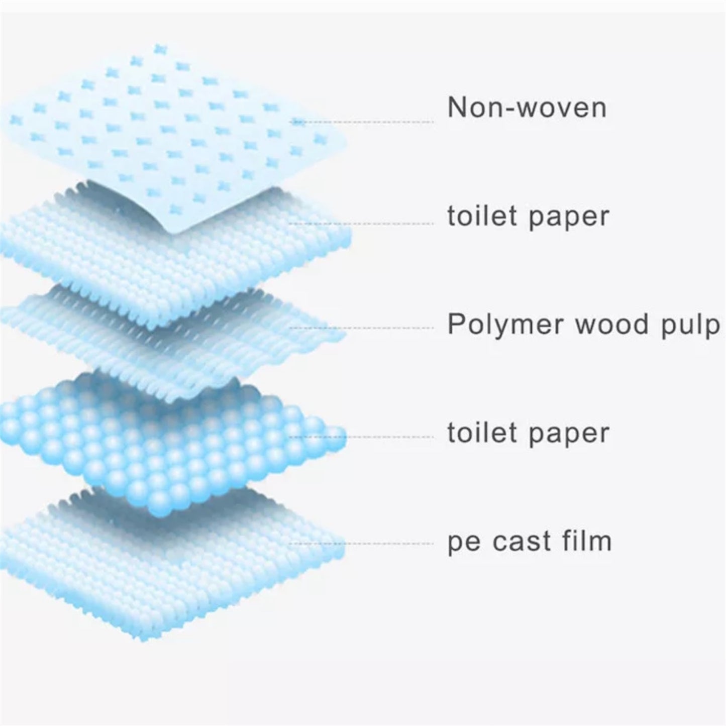 XL Size Pet Dog & Puppy Training Pads 60 x 90 cm Pack of 6