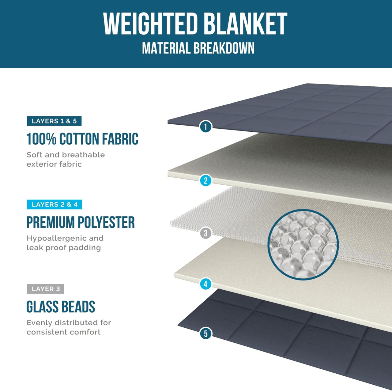 Weighted Blanket 125cm x 150cm 4Kg Pink 4605