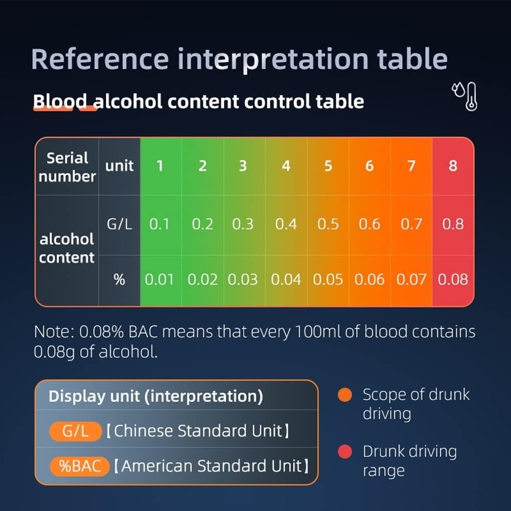 Portable Alcohol Tester Breathalyzer