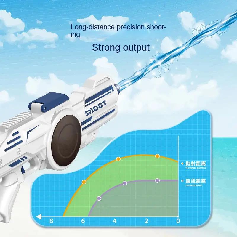 Electric Water Blaster Toy Gun - 2 Colours