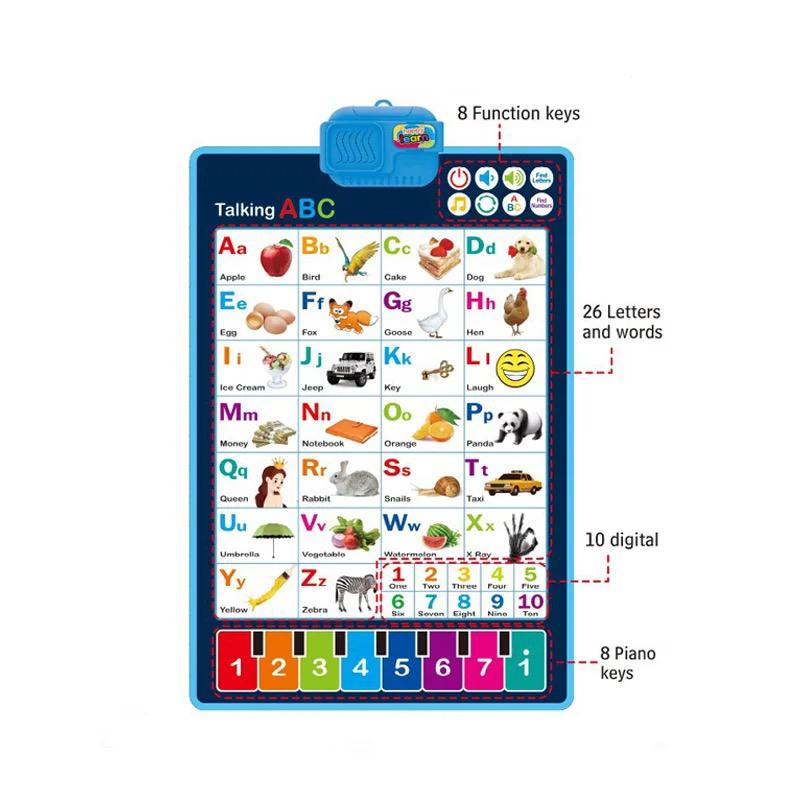 Kids Alphabet Learning Wall Chart